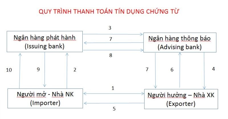 cac-phuong-thuc-thanh-toan-quoc-te2